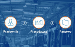 emerytury pracownicze
